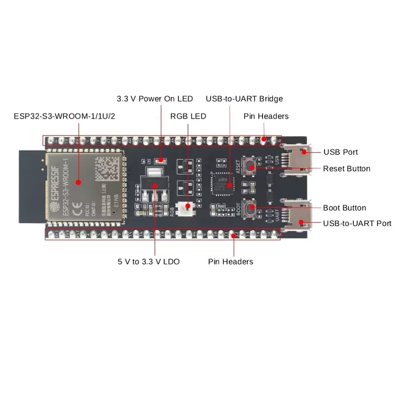 Espressif ESP32-S3-DevKitC-1開発 - Esp32 のレビューと価格