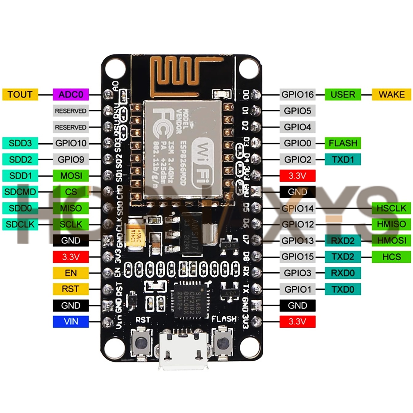 1-10 個/ワイヤレスモジュール CP2102 NodeM - Esp8266 Nodemcu のレビューと価格