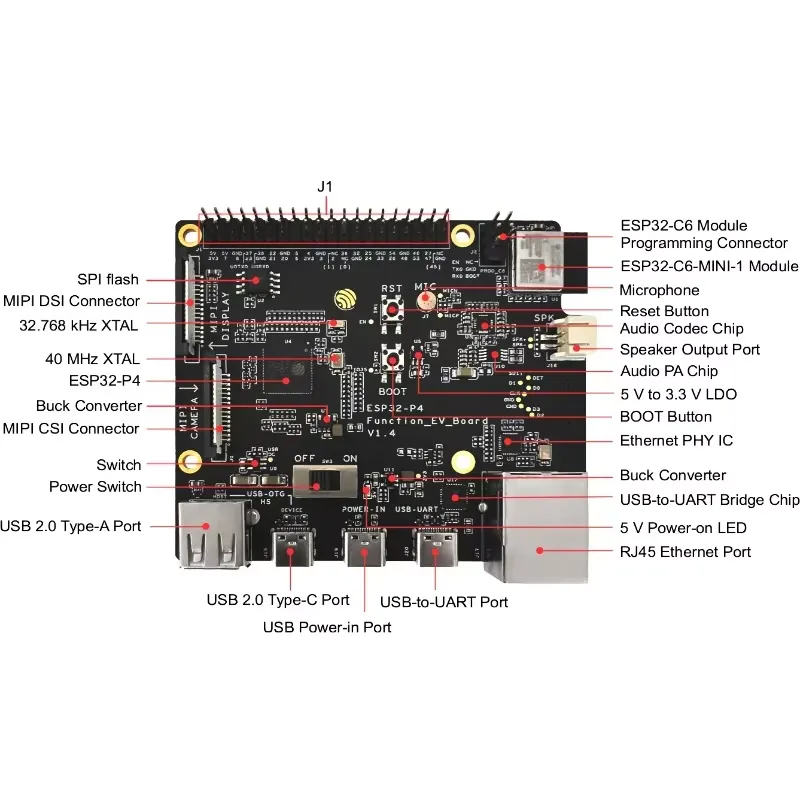 ESP32-P4-Function-EV-Board 開発ボ - Esp32 P4 のレビューと価格